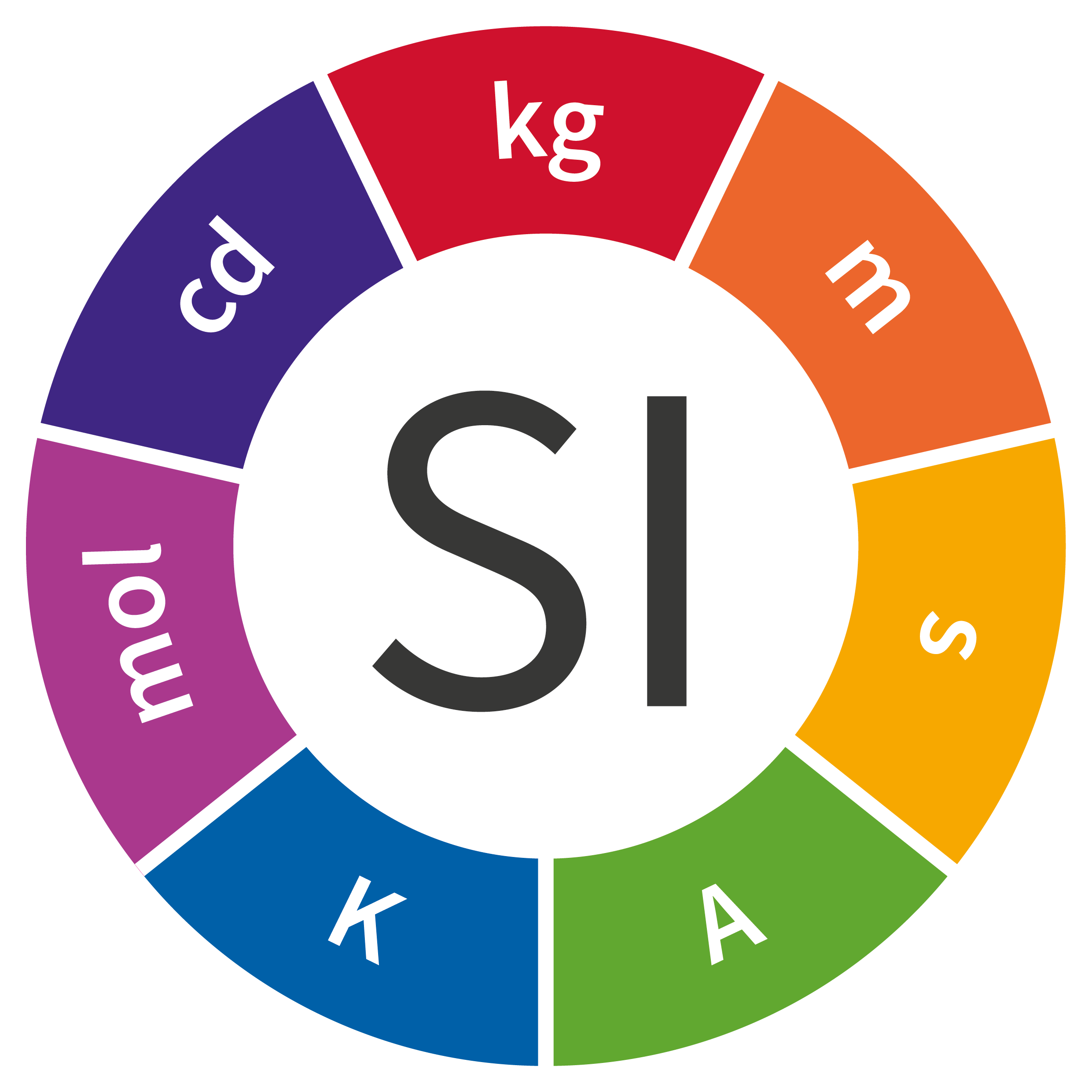 S1 SİSTEMİNDE TEMEL BİRİMLER